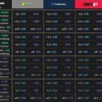 free bet odds